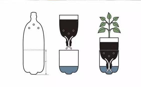 自制便攜收納盒,你家閑置的飲料瓶還能做這些？！